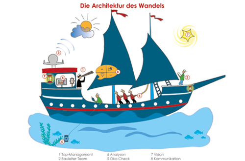 Infografik für Business